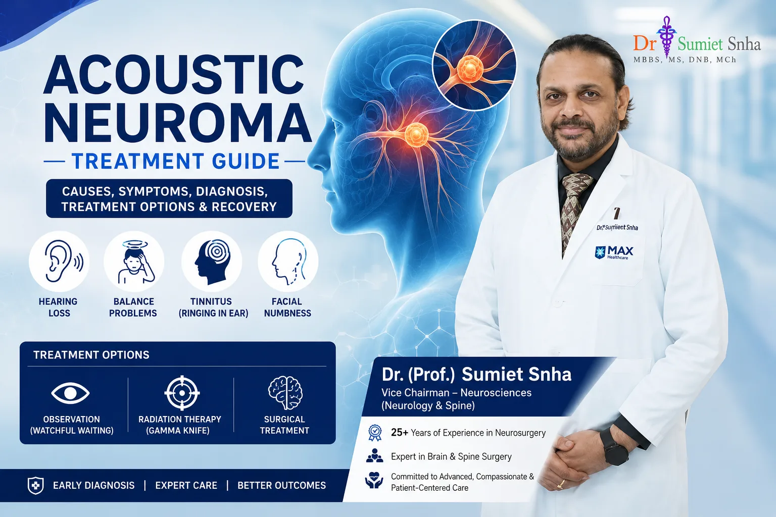 Acoustic Neuroma Treatment: Symptoms, Surgery, Recovery & Success Rate