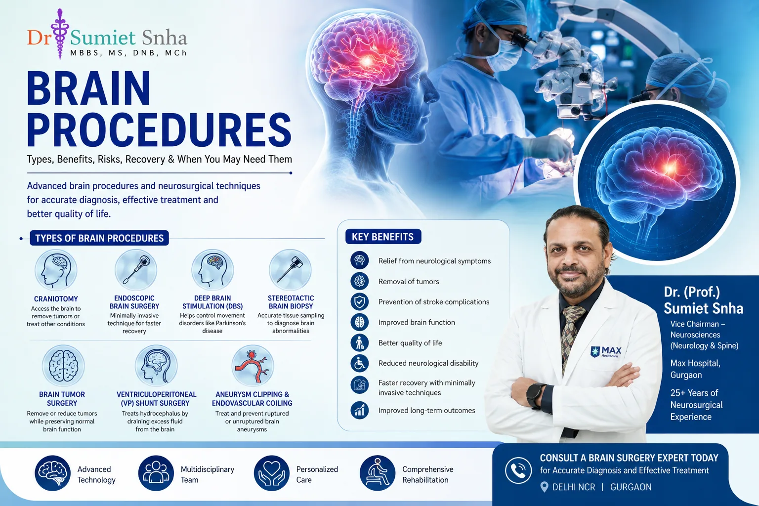 Brain Procedures: Types, Benefits, Risks, Recovery, and When You May