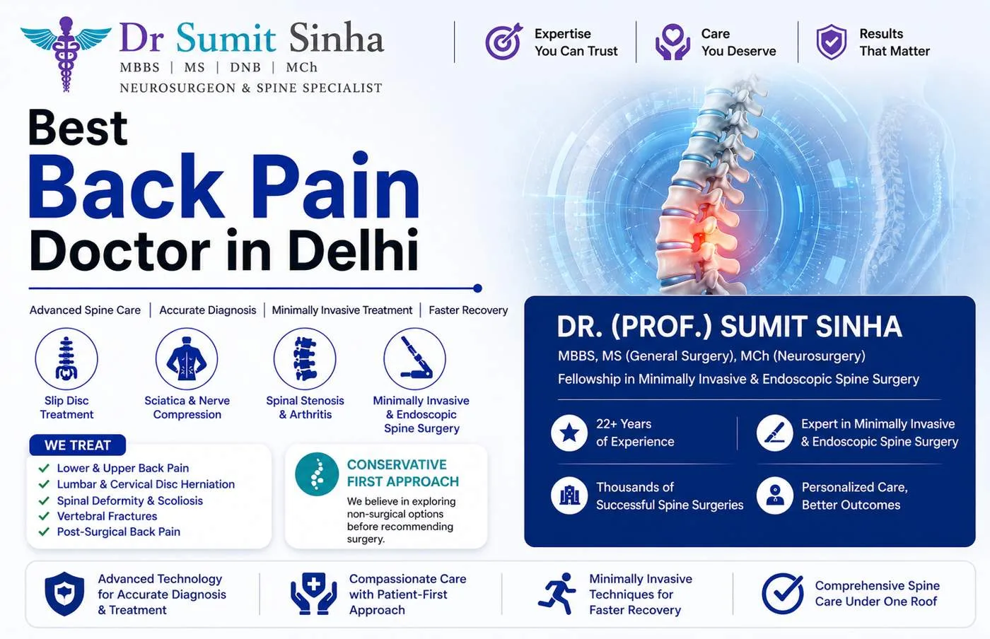 Best Back Pain Doctor in Delhi | Advanced Spine & Slip Disc Treatment by Dr. (Prof.) Sumit Sinha