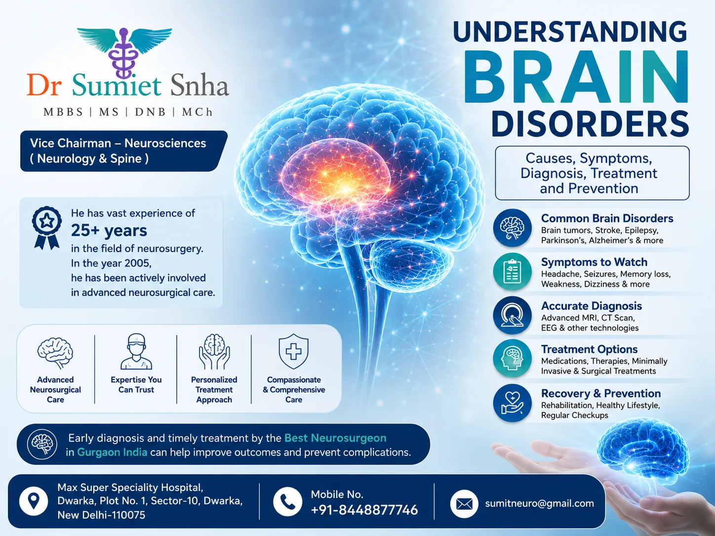 Brain Surgery: Types, Benefits, Risks, and Recovery Guide