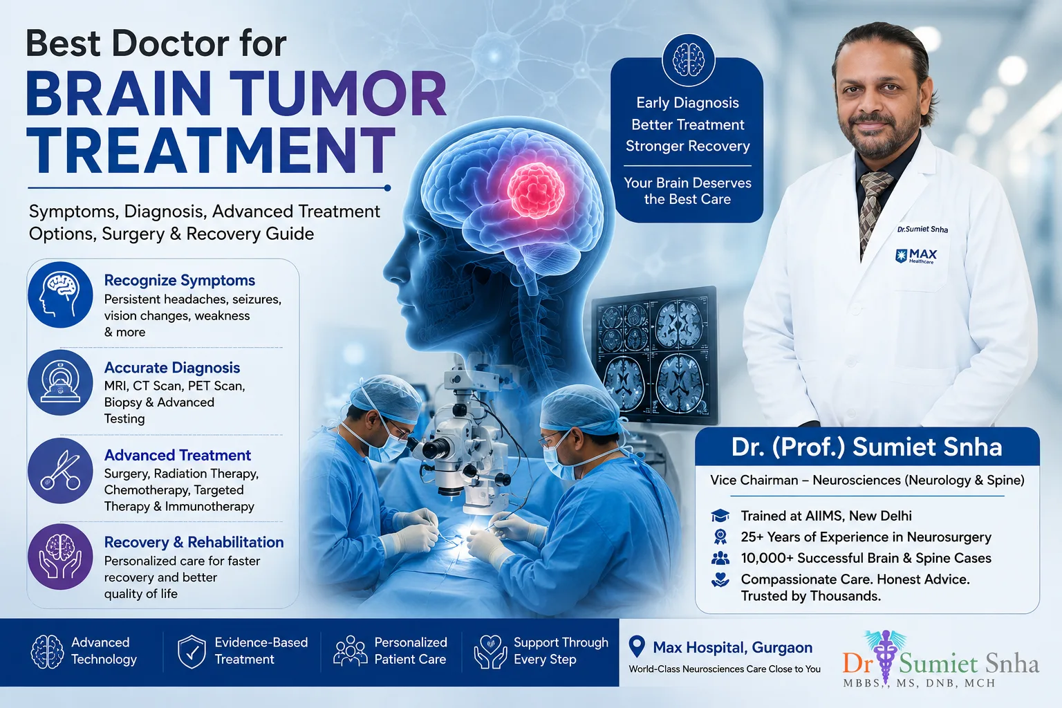 Best Doctor for Brain Tumor Treatment: Symptoms, Diagnosis, Advanced Treatment Options, Surgery & Recovery Guide