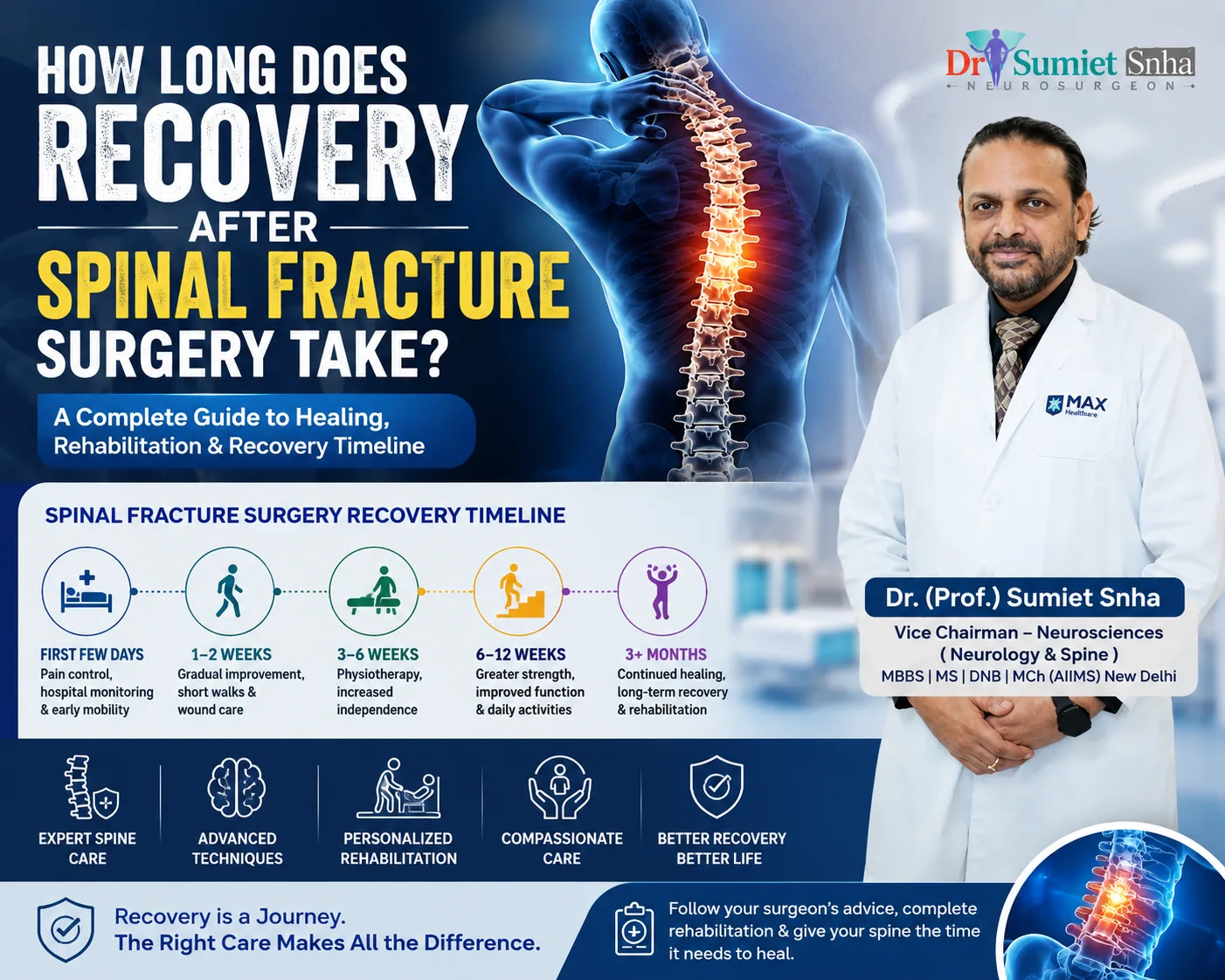 How Long Is Recovery After Spinal Fracture Surgery