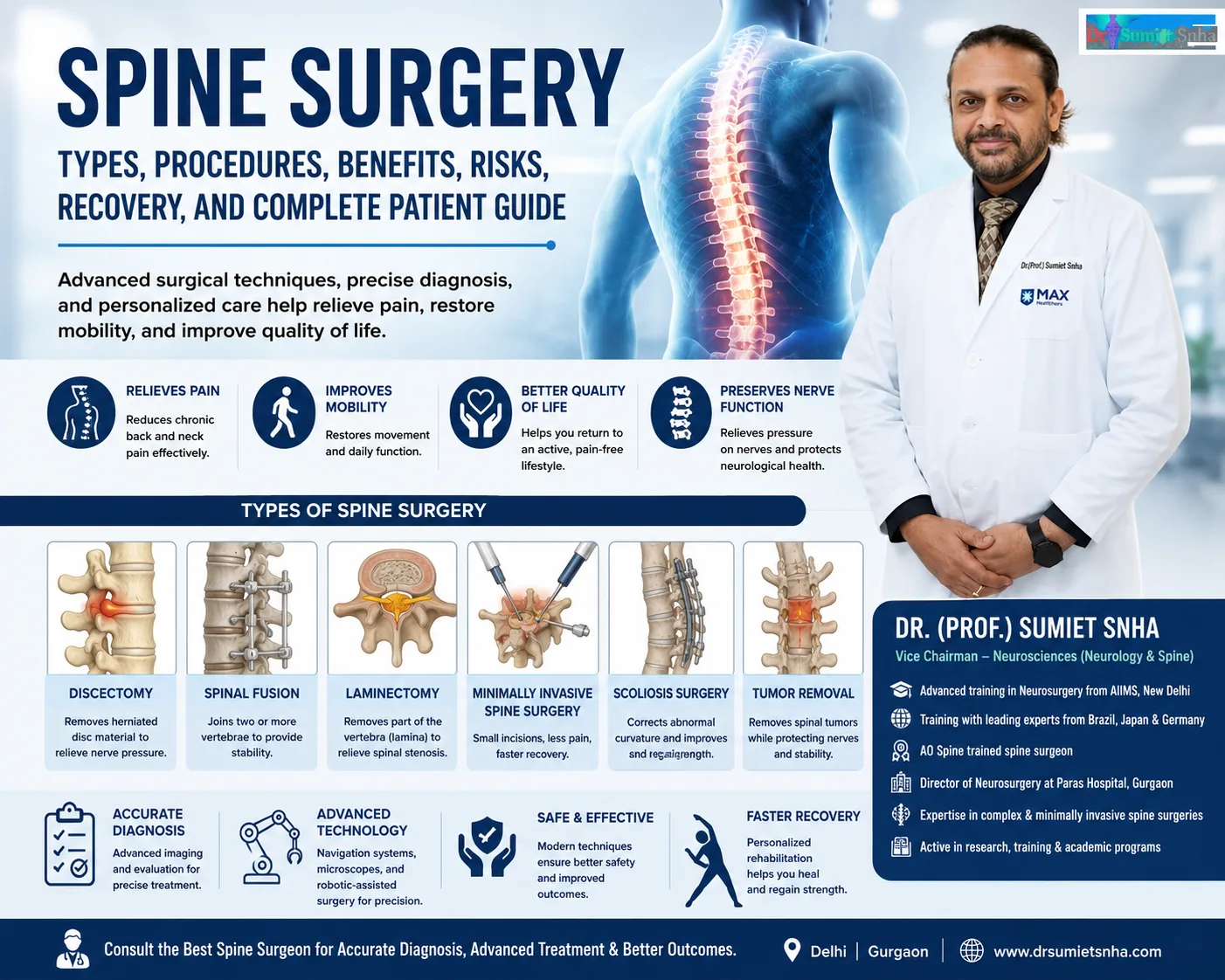 Spine Surgery: Types, Procedures, Benefits, Risks, Recovery, and Complete Patient Guide