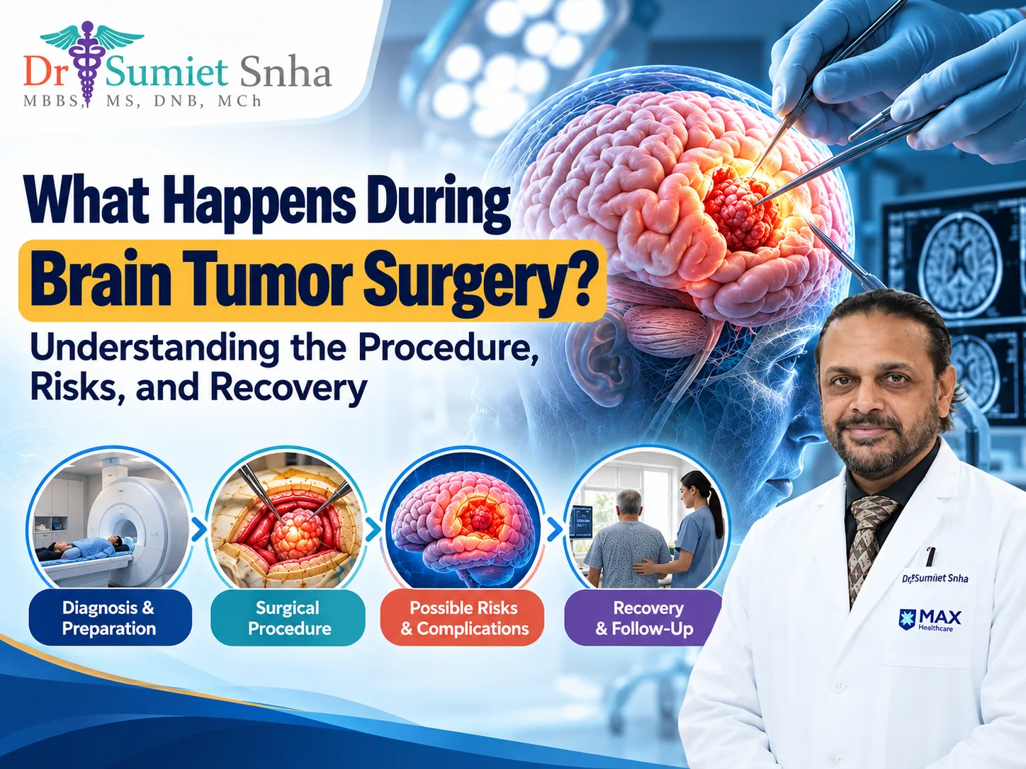 Brain tumor surgery procedure infographic showing brain tumor removal, surgical preparation, possible risks, and recovery with Dr. Sumiet Snha.
