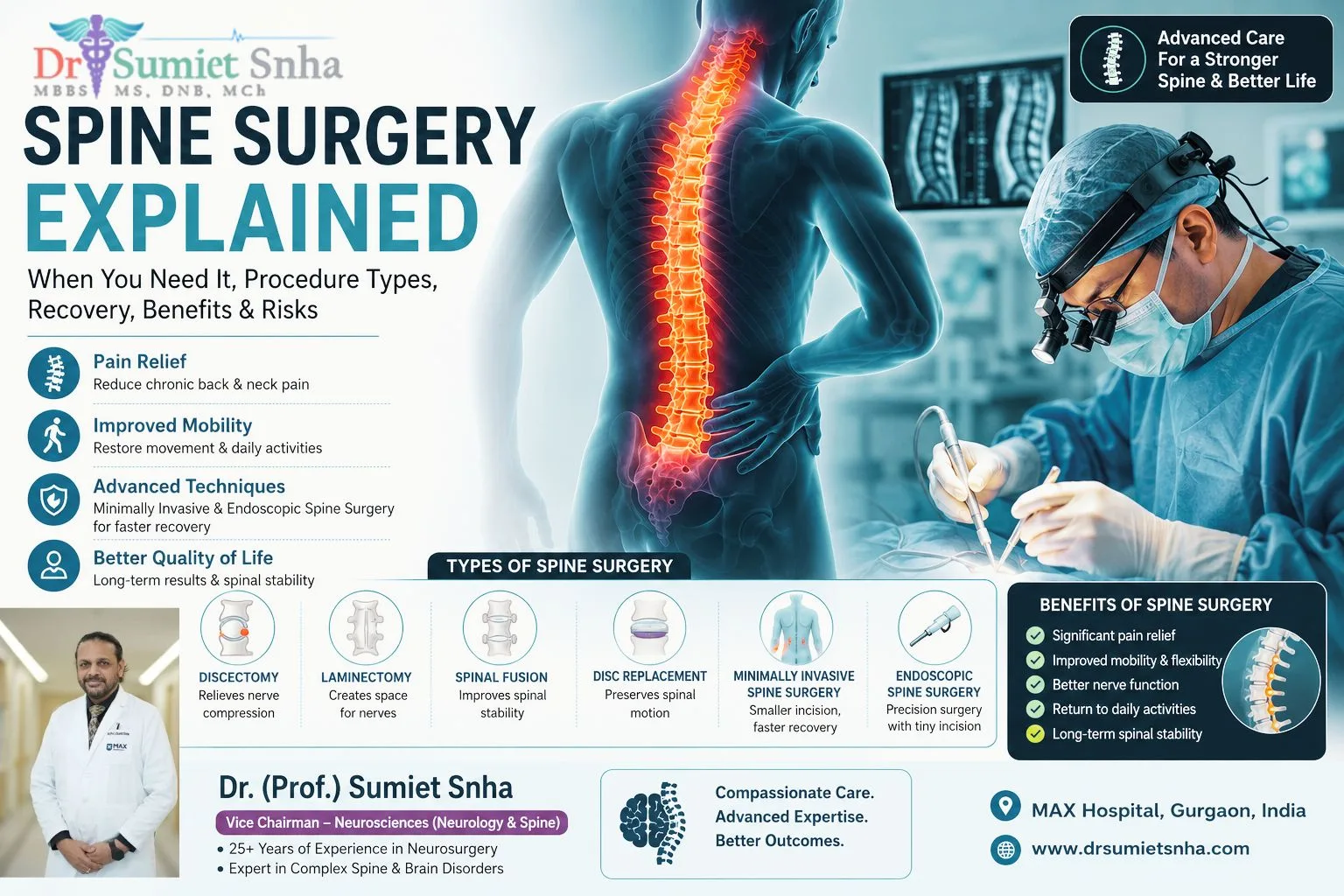 Spine Surgery Explained: When You Need It, Procedure Types, Recovery, Benefits & Risks